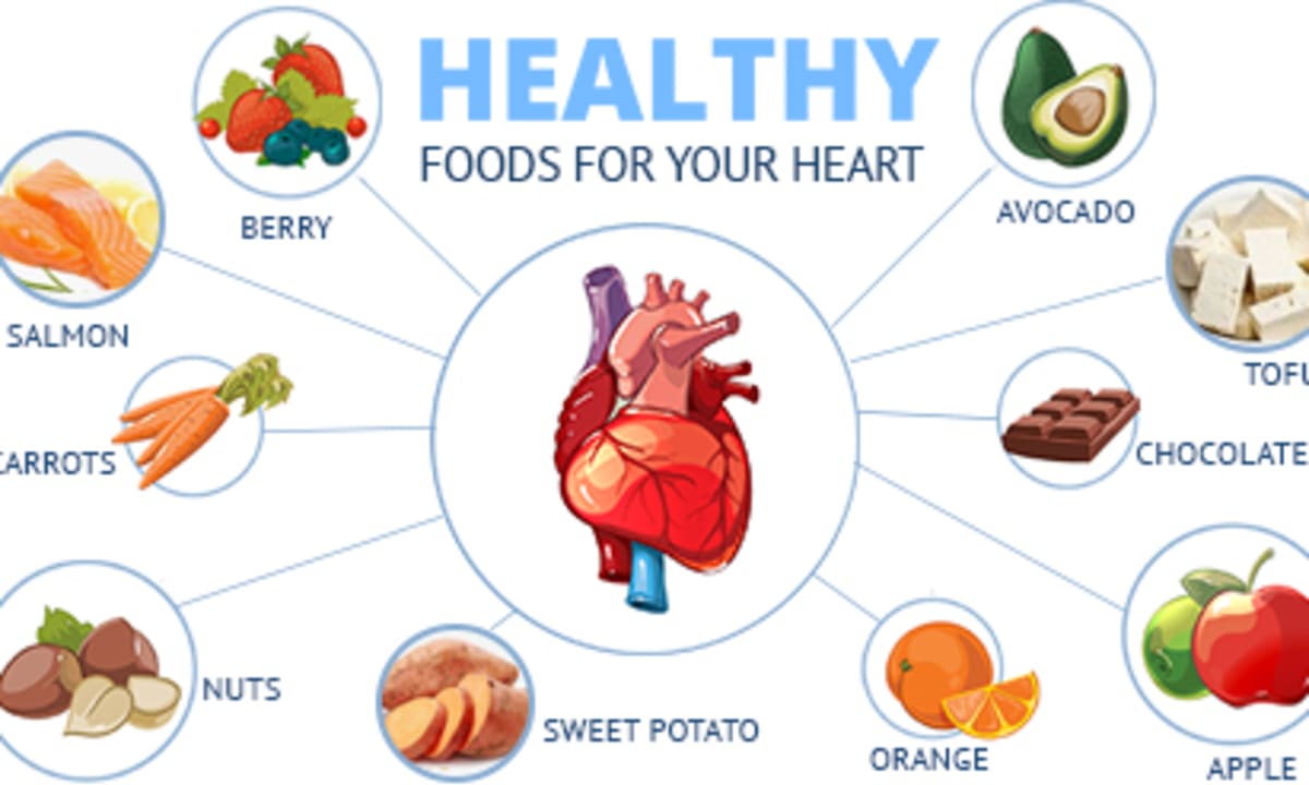 10 Super Foods For Your Heart Health - Naturenews.africa